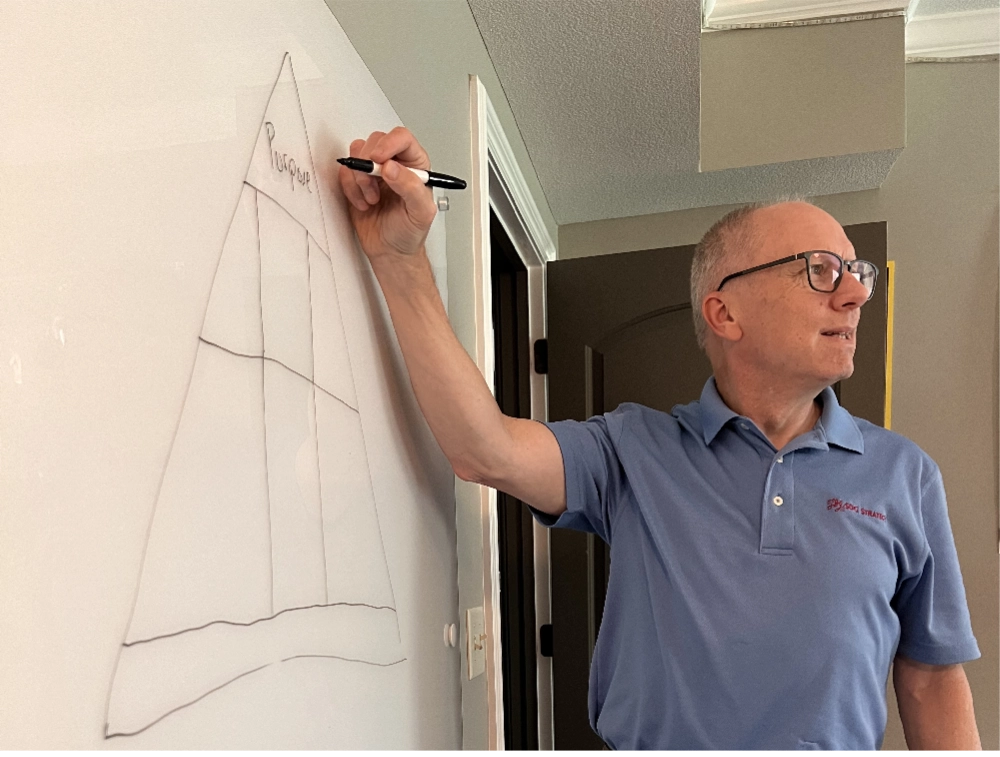 Workshop facilitation